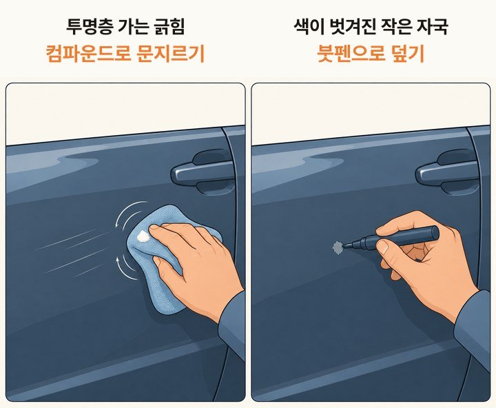 일러스트: 왼쪽은 차 문에 난 가는 긁힘을 컴파운드를 묻힌 타올로 둥글게 문지르는 손, 오른쪽은 색이 벗겨져 회색 밑칠이 보이는 작은 자국을 붓펜으로 덮는 손. 위에 '투명층 가는 긁힘, 컴파운드로 문지르기'와 '색이 벗겨진 작은 자국, 붓펜으로 덮기'라고 적힌 그림